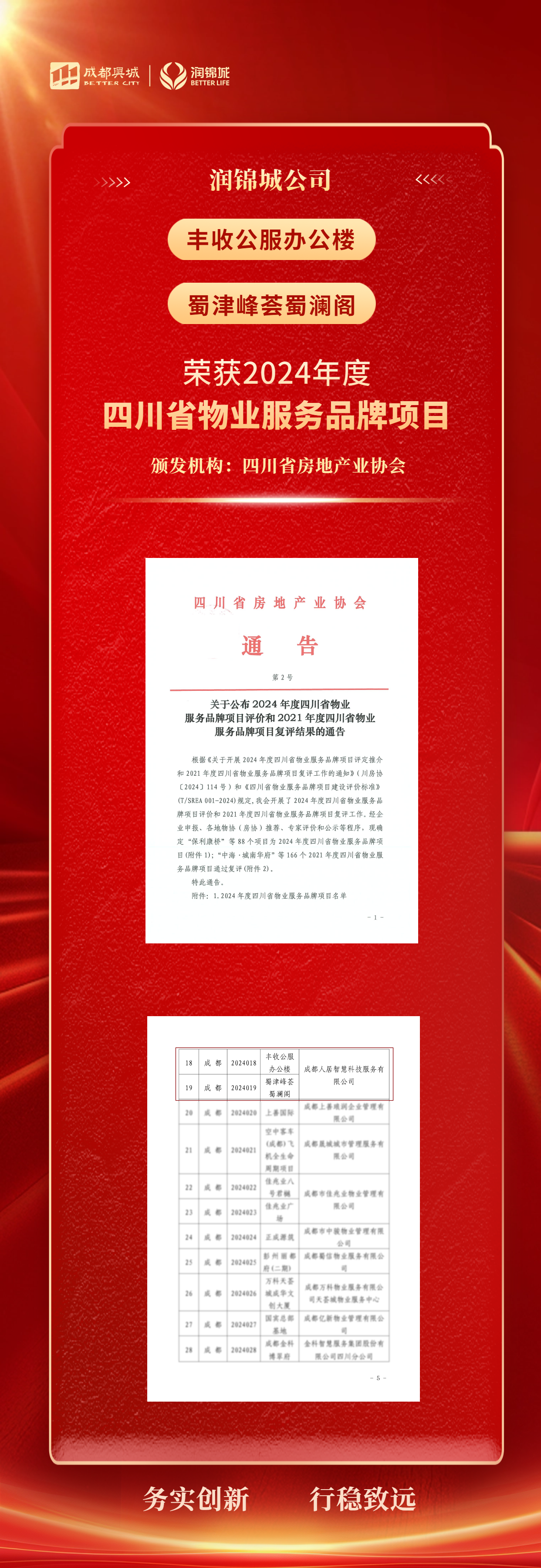 红色大气业绩表扬喜报海报 (1)